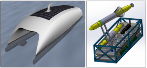 USVs/UUVs